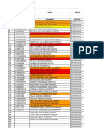 Base de datos de aprendices en formación