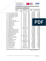 Binasan Prima Price List November 2019