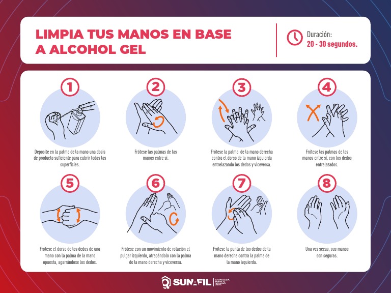 Infografía - Limpia tus manos con un gel a base de alcohol - OPS/OMS