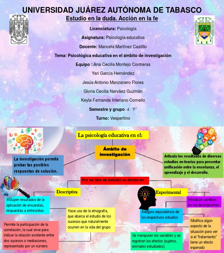 Esquema de La Psicologia Educativa en Investigacion PDF | PDF ...