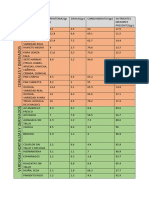 Tabla de Alimentos