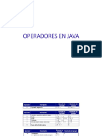 Operadores en Java