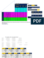 Tablas Proporciones - Conversiones