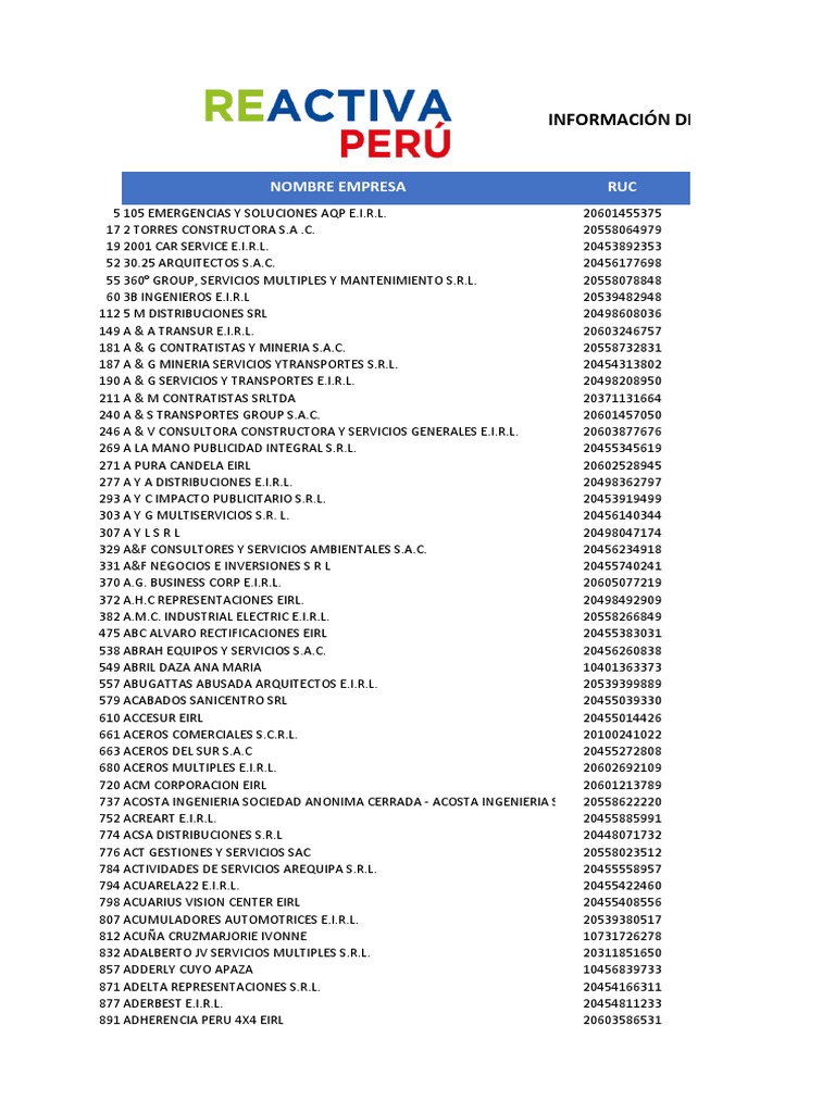 Reactiva Arequipa | PDF | Derecho Corporativo | Empresas, image size:768x1024