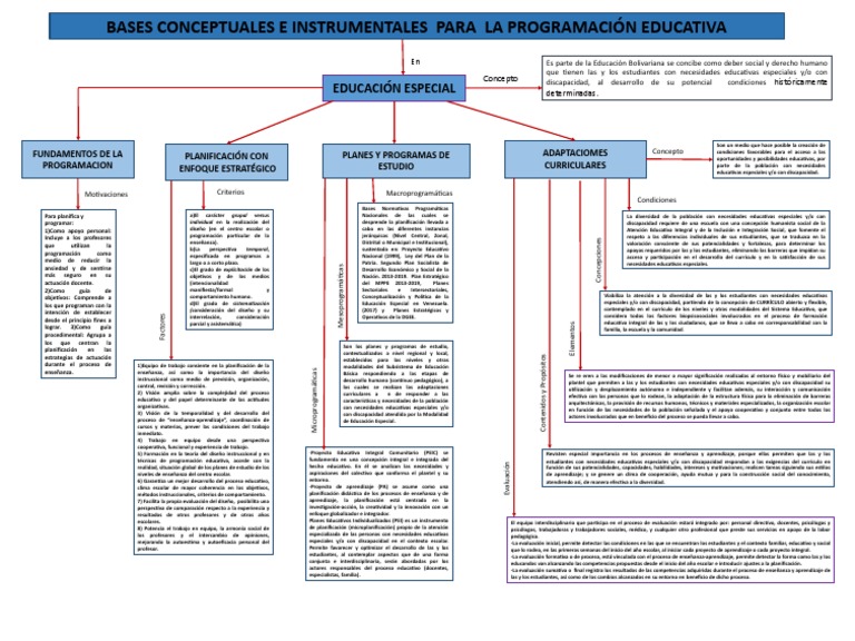mAPA cONCEPTUAL | PDF | Plan de estudios | Evaluación