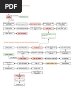 Inward Outward | PDF | Receipt | Invoice