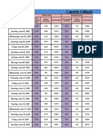 Capacity Utilization LLM-DC 2020x