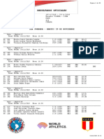 2019 IBERO M - Resultados