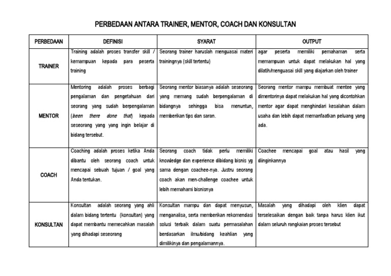 Perbedaan Trainer Mentor Coach Konsultan Surya Utama Plut Ntb Docx