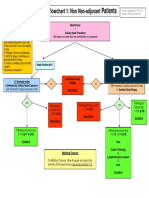 Eligibility Guide_V29_non neoadjuvant (1)