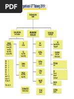 Struktur Organisasi UT Tabang 2019:: Site Operation Head Samino Site Operation Head Samino