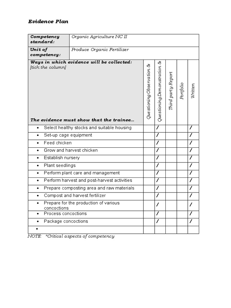 Organic Fertilizer Production Evidence Plan | PDF | Compost | Fertilizer