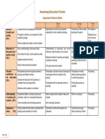 Assessing Discussion Forums: Assessment Criteria & Rubric