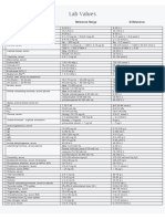 Lab Values: Blood, Plasma, Serum Reference Range SI Reference