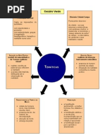 Cesário Verde - temáticas