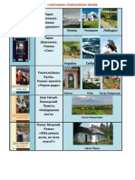 Географія творів ЗнО PDF