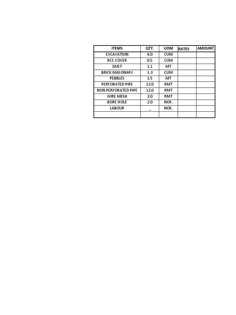 RWH Engineering Pit Excavation Items | PDF | Technology & Engineering