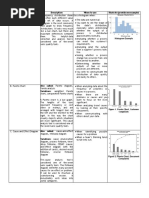 Worksheet 2 - Tools Used in SPC