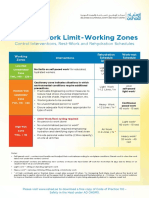 Thermal Work Limit-Working Zones: Control Interventions, Rest-Work and Rehydration Schedules