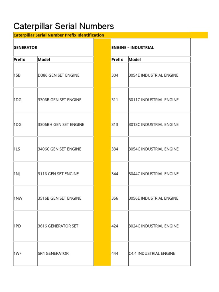 Caterpillar Serial Numbers PDF Systems Engineering Energy Conversion