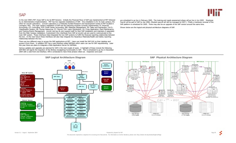 SAP Logical Architecture Diagram SAP Physical Architecture Diagram | PDF