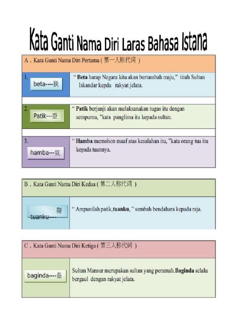 Kata Ganti Nama Diri Soalan Sebenar Upsr Sjk Sk Tahun Enam Quiz Quizizz