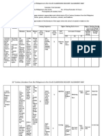 Minstructiondelivery Plan: 21 Century Literature From The Philippines To The World CLASSROOM DELIVERY ALIGNMENT MAP