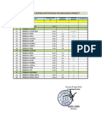 Syarat Teknis Lain (Schedule Percepatan Pelaksanaan)