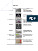 Alat Praktikum