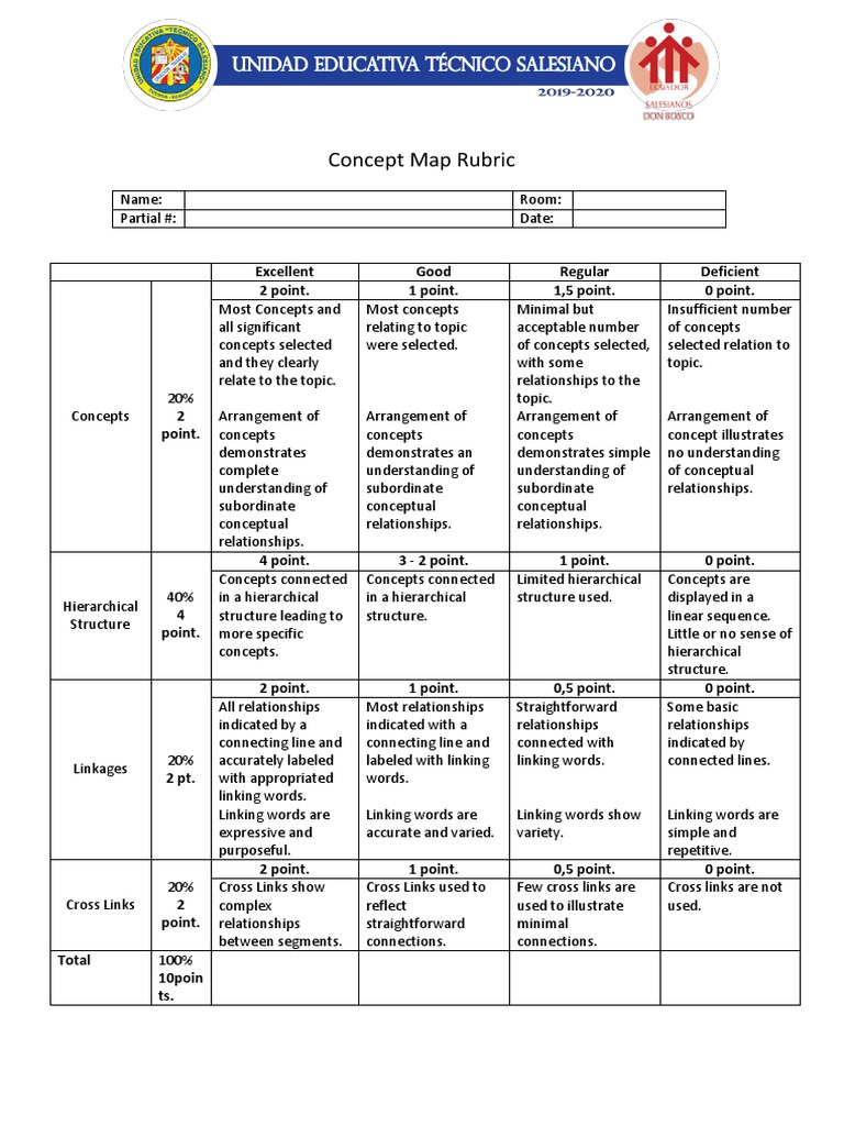 Concept Map Rubric: Excellent Good Regular Deficient 2 Point. 1 Point ...