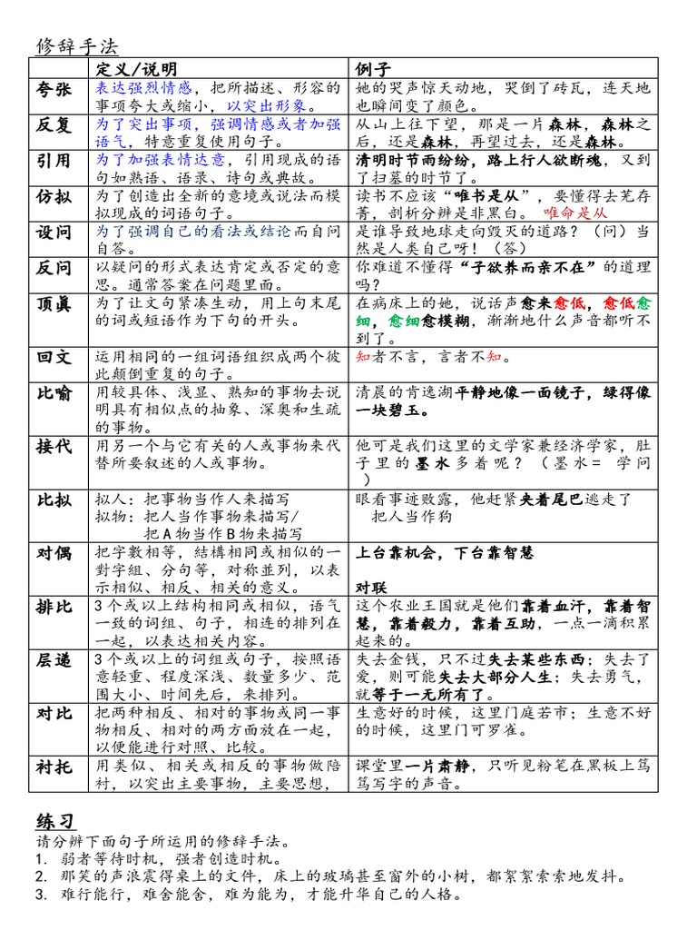 BCF1（4）修辞手法 | PDF