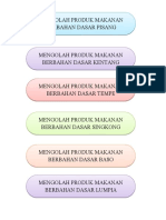 Tugas Katalog Kemasan