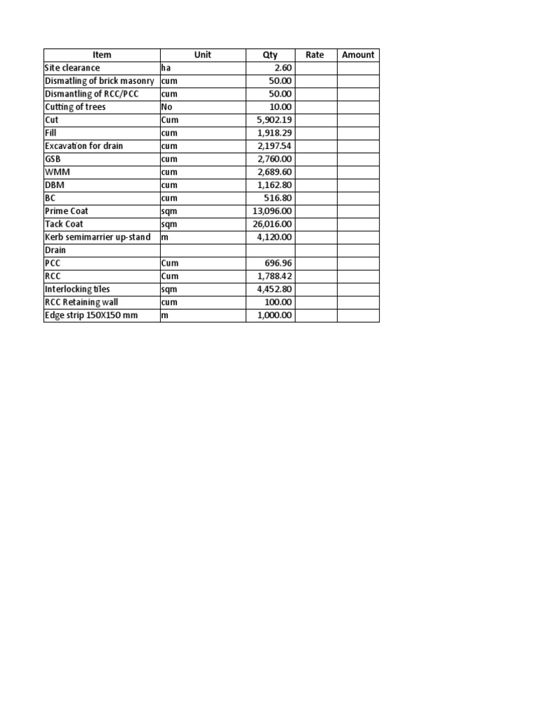 Item Quantity and Rate Summary | PDF | Natural Materials | Civil ...