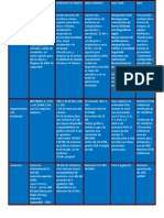 Ventajas y Desventajas Sistema Operativo