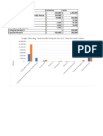 Graph Showing Cost Benefit Analysis For Eco-Tourism and Casino