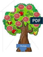 Las Frutas, Verduras y Animales en Idioma Mam