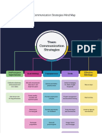 Team Communication Strategies Mind Map - by German Chirinos [Infographic]