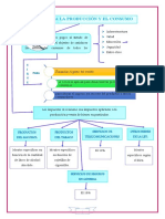 IMPUESTOS A LA PRODUCCIÓN Y EL CONSUMO