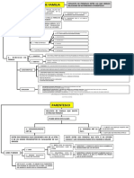 Derecho de Familia 1 Esquema.pdf