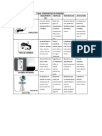 Tabla Comparativa de Sensores