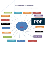 La Evolucion de La Administracion