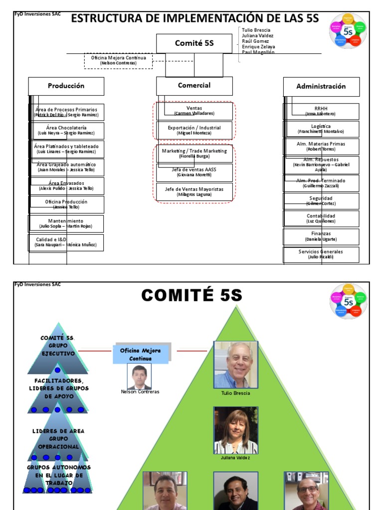 estructura-5s-pdf-economias-business