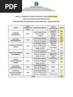 anexo_i_-_quadro_de_cursos_vagas_e_requisitos_-_retificacao.pdf