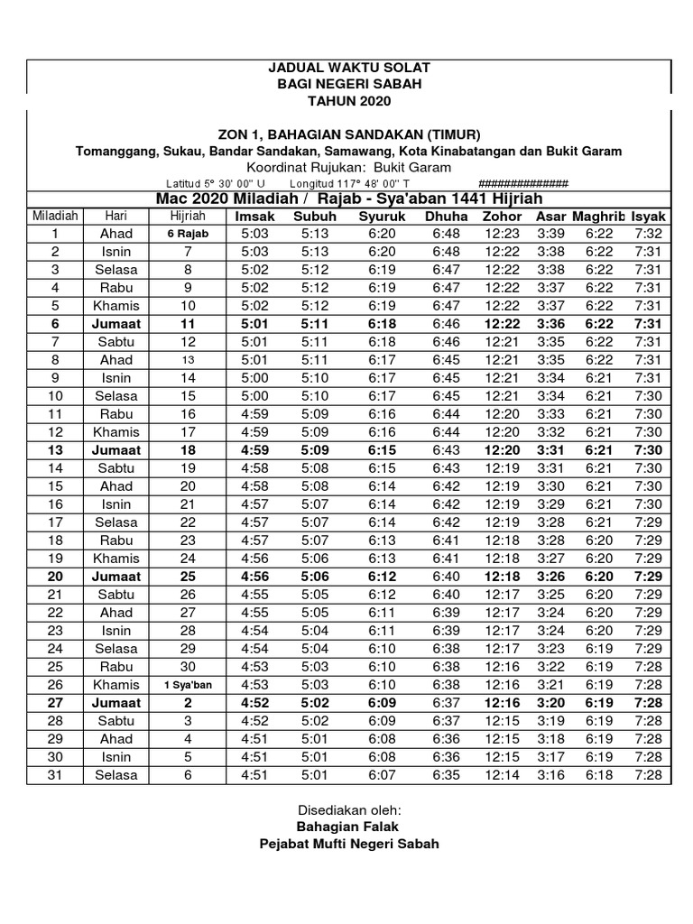 jadual solat sabah 2016