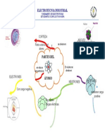 Mapa Mental Del Atomo