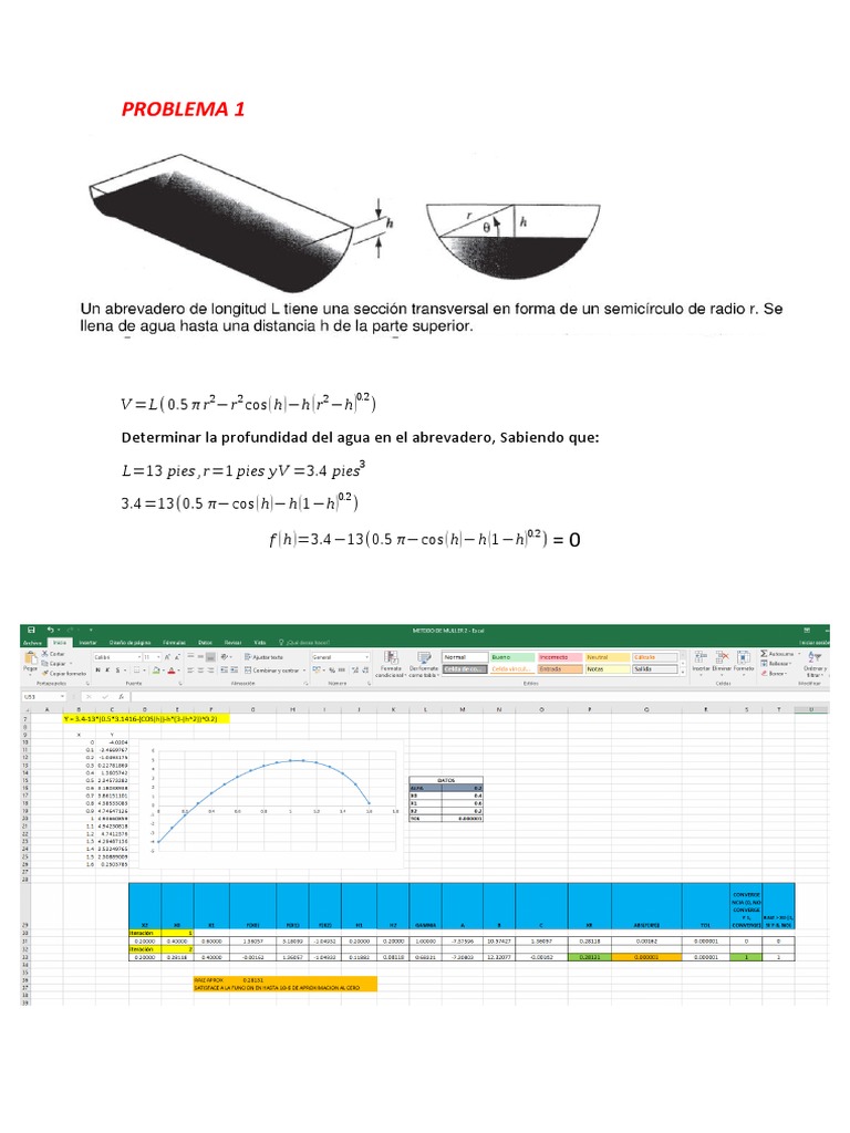 Metodo de Muller | PDF