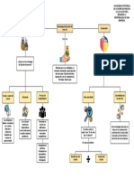 Mapa Mental Unidad 2