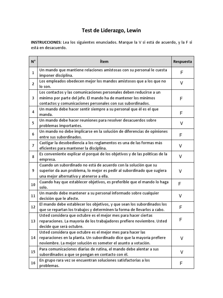Test de Liderazgo PDF | PDF