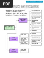 Nota Bab 4 Ujian Ke Atas Konkrit Keras