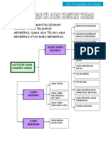 Nota Bab 4 Ujian Ke Atas Konkrit Keras